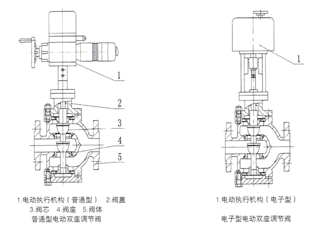 電動三通調節(jié)閥結構圖